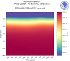 Time series of Arctic Ocean - no Barents, Kara Seas Potential Density vs depth